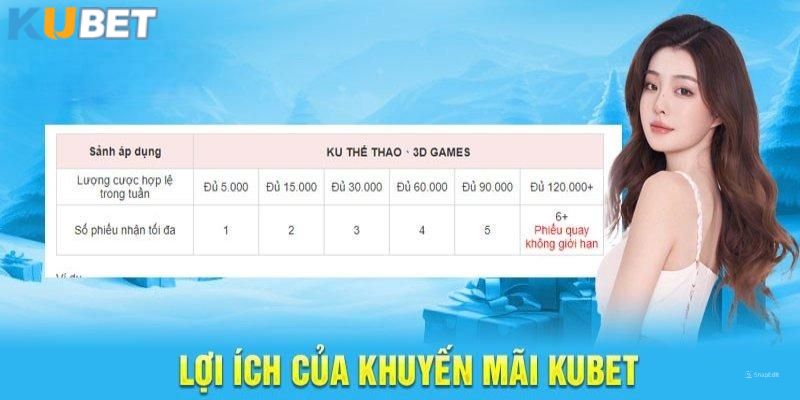 Vô vàn lợi ích nổi bật dành cho thành viên khi nhận khuyến mãi KUBET